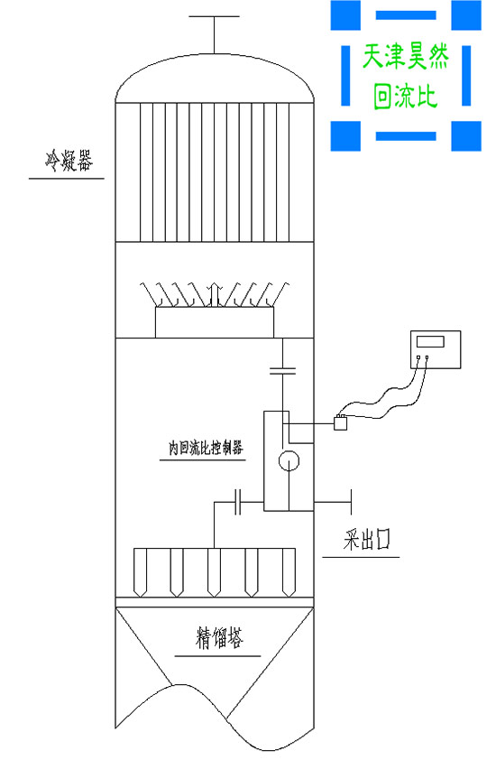 03内回流比控制器安装图