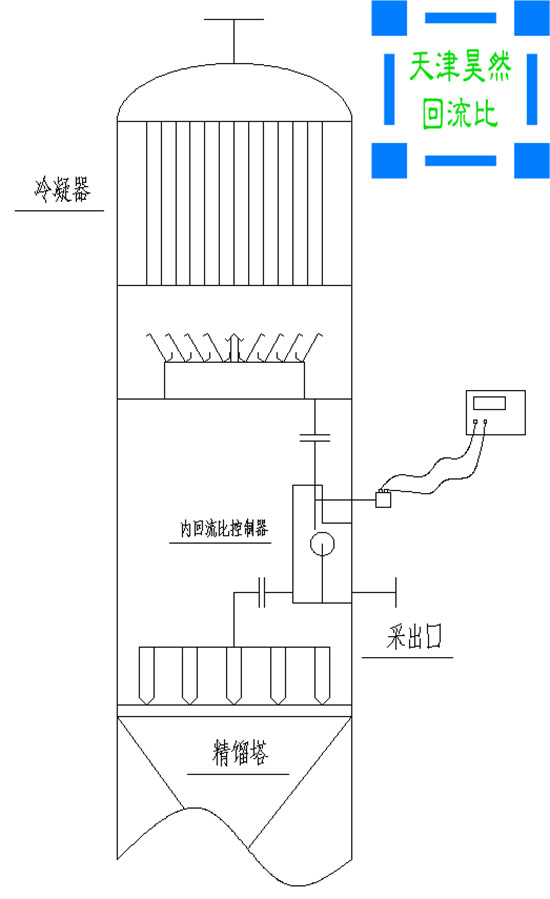 07内回流比控制器安装图