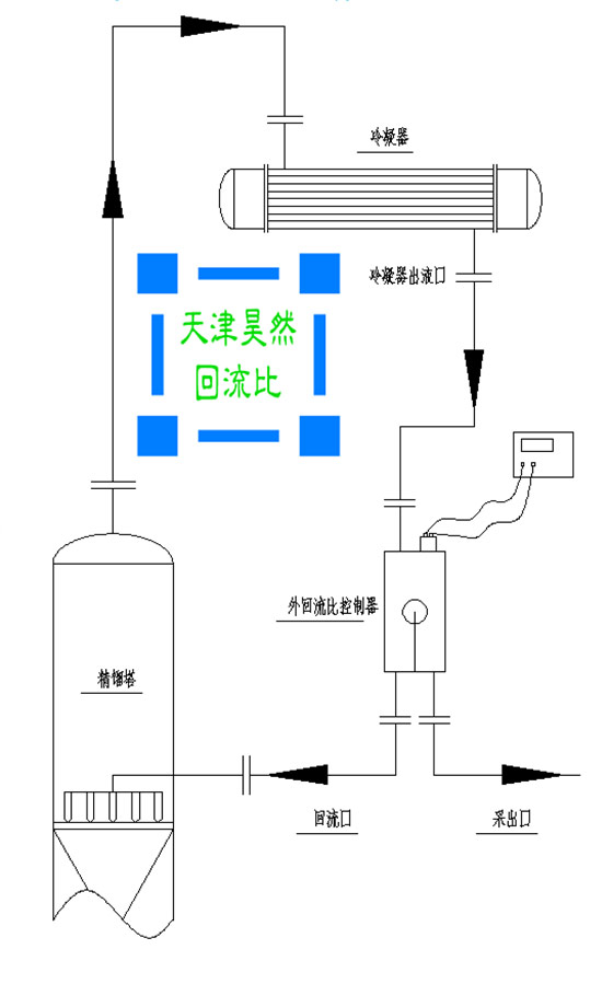 05外回流比控制器安装图