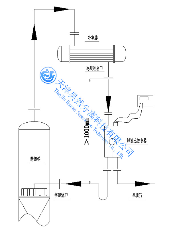 安装示意详情